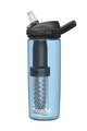 CAMELBAK Kerékpáros palack vízre - EDDY® + FILTERED - kék