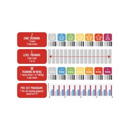 ELITE vezérlő - ZONA - fekete