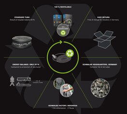 SCHWALBE belső gumi - AV12A 26x1.00/1.50 40mm - fekete