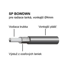 LONGUS bowden - SP BOWDEN - fekete